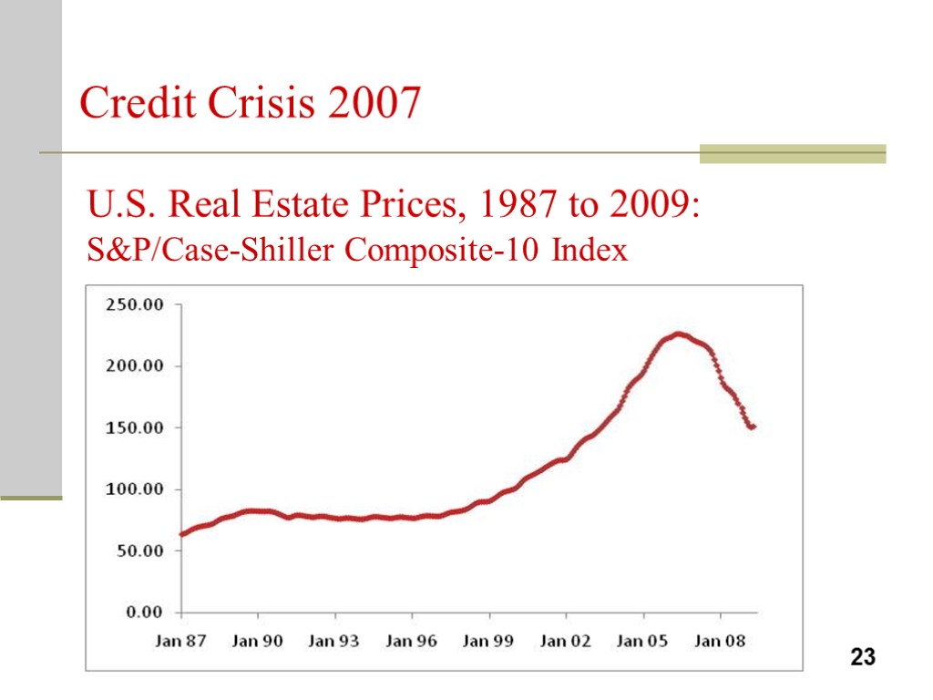 U.S. Real Estate Prices, 1987 to 2009: S&P/Case-Shiller Composite-10 Index 23 Credit Crisis 2007